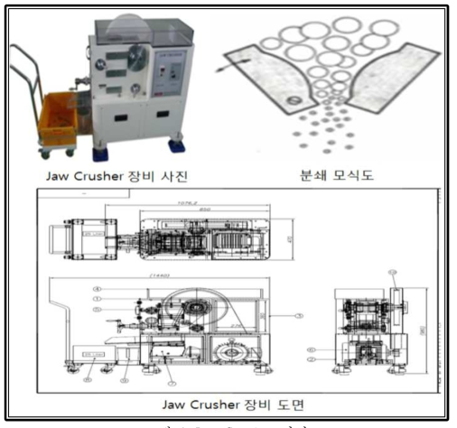 Jaw Crusher 장비