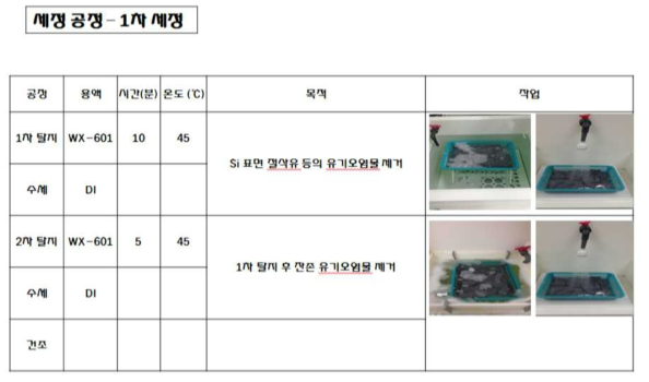 1차 세정 공정