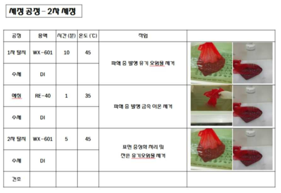 2차 세정 공정