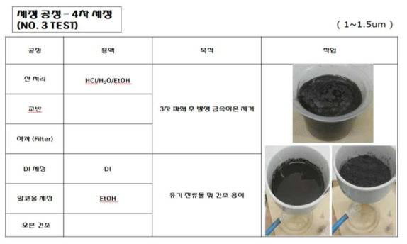 4차 세정 공정 – 필터법