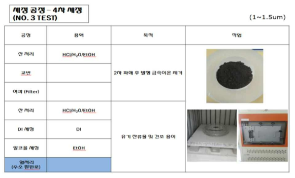 4차 세정 공정