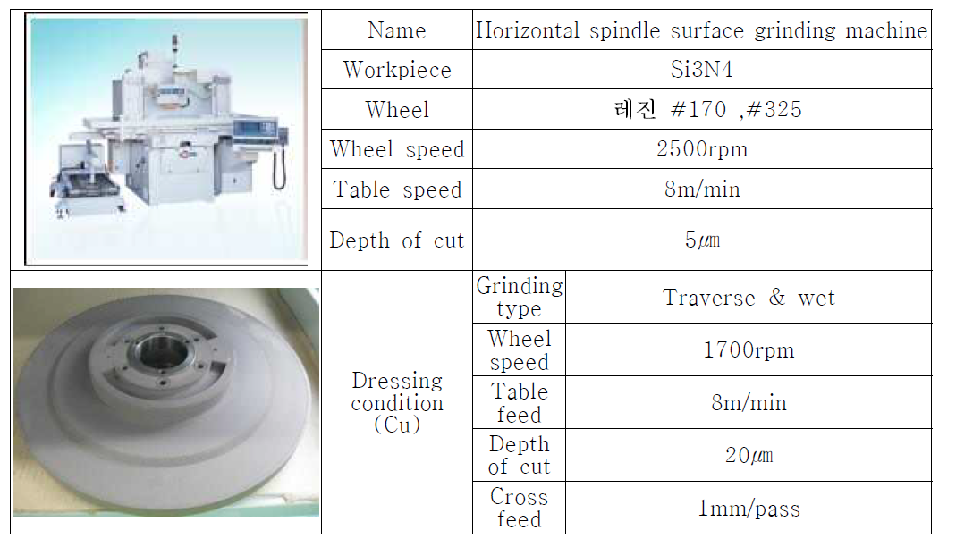 평면연삭기 장비 재원 및 드레싱 조건