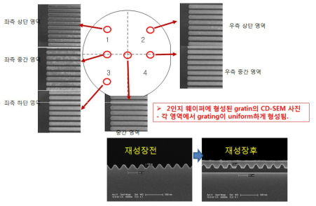 2-inch 공정기반의 e-baem grating 방식에의한 grating 제작 특성