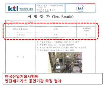 엔진배기가스 공인기관 측정결과