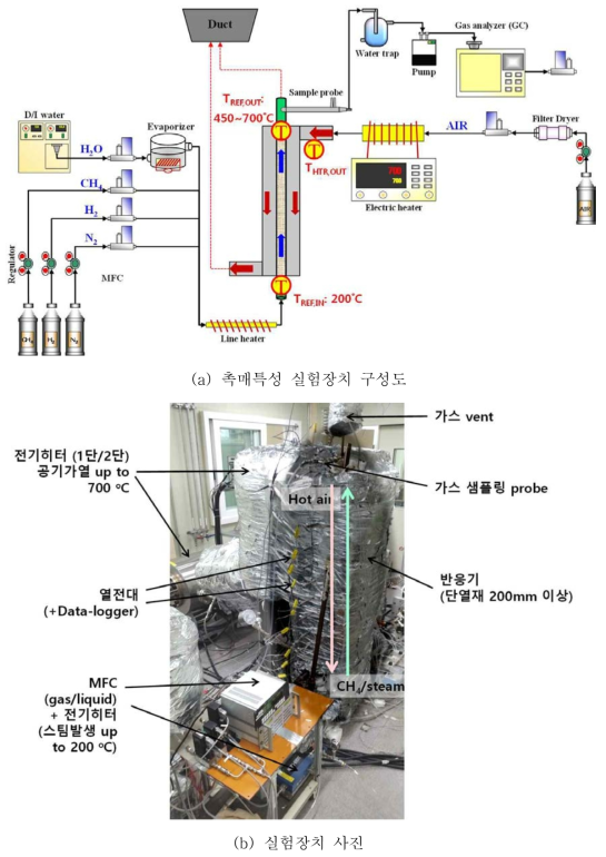 촉매 특성 반응기 실험장치