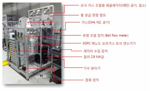 연소기 + 스팀 제너레이터가 조합된 애노드 오프 가스 모사 시스템