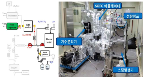 SOFC 에뮬레이터 전단+후단 및 기수분리기 구성 통합 시스템