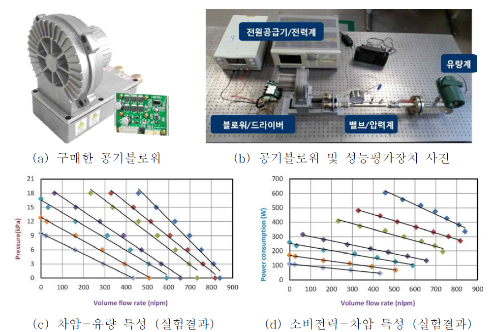 공기블로워 성능평가 결과