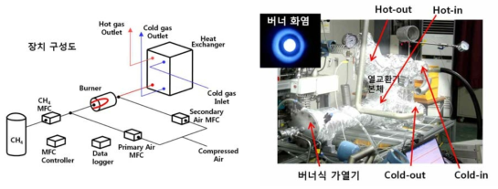 열교환기 성능평가 장치 구성도 및 사진