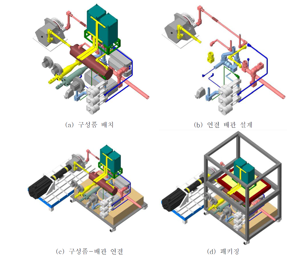 연료전지-엔진 하이브리드 실증시스템 배치설계 상세