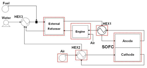 연료전지-엔진 하이브리드 시스템 모델의 개략도