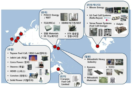 국내외 SOFC 발전시스템 연구개발 현황