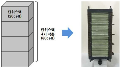 2.5kW급 스택(80셀)