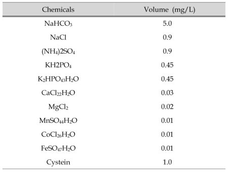 Mineral salt medium(pH 6±0.3)의 조성