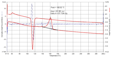 Polypropylene : PP