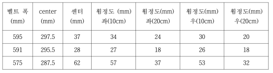 벨트 휨 현상