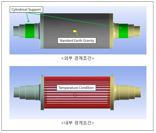 구속 및 경계조건