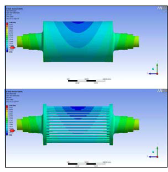 Thermal Deformation