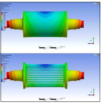 Thermal Deformation