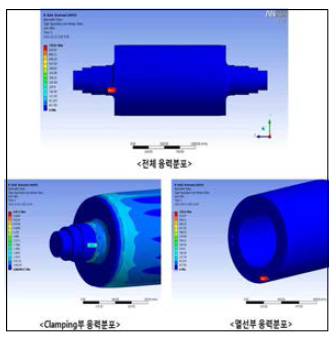 Thermal stress 결과