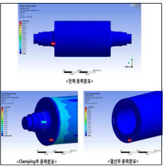 Thermal stress 결과