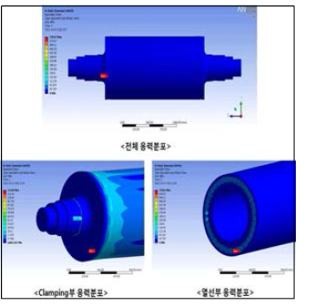 Thermal stress 결과