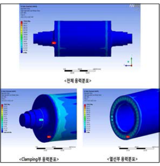 Thermal stress 결과