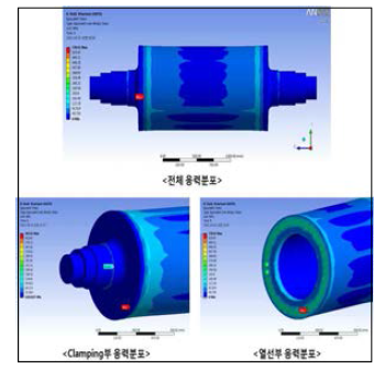 Thermal stress 결과