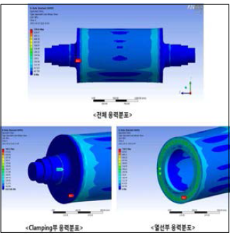 Thermal stress 결과