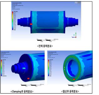 Thermal stress 결과