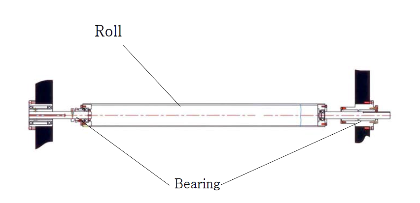 Roll에 적용된 베어링