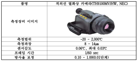 온도 분포 측정에 사용한 열화상카메라 제원