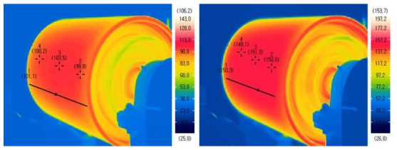 (좌)100℃에서의 Heating-Roll 온도 분포, (우)150℃에서의 Heating-Roll 온도 분포