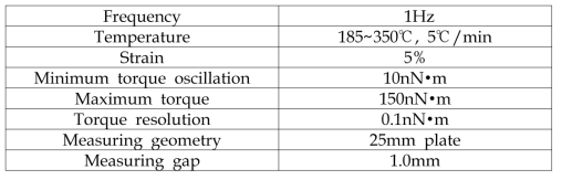 Rotational rheometer 측정 조건