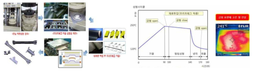 자동차 사이드 임팩트빔 적층성형 공정 및 시제품 제작 및 제어방안