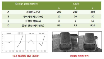 열가소성 프리프레그 성형특성 시험방안