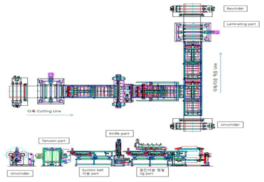 다층 Prepreg 생산 시스템 - 개념도