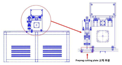 Prepreg Cutting Plate 교체 부분 및 측면 Part