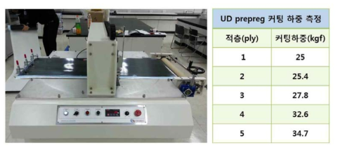 Prepreg Cutting Machine 및 열경화성 커팅 실험 결과