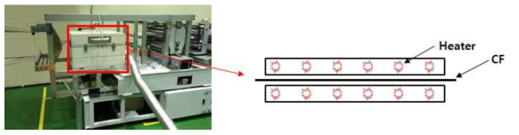 Spreading 장비 및 tube furnace 구조
