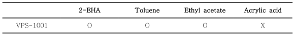 VPS-1001와 단량체, 용제 간의 상용성 평가