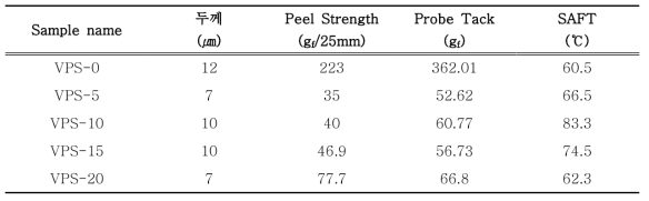 VPS series 기본 접착 물성