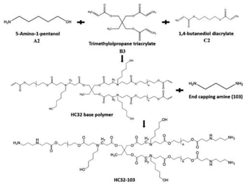 high branched 고분자의 제조 모식도