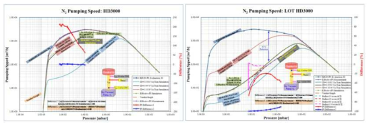 나노평가기술원 PECVD 공정의 시뮬레이션 및 측정 결과 비교