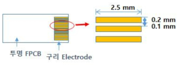 투명 FPCB 모식도