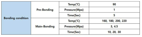 열압착 접합 공정 조건