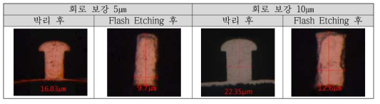 MSAP 공정 선행 평가 결과