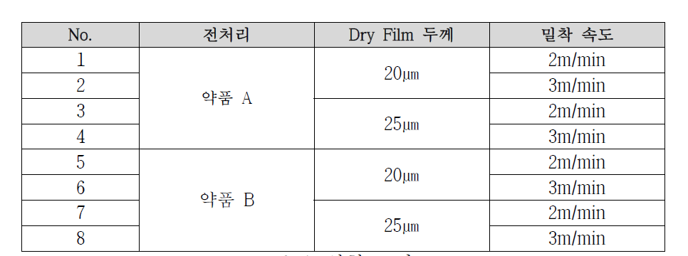 실험 조건