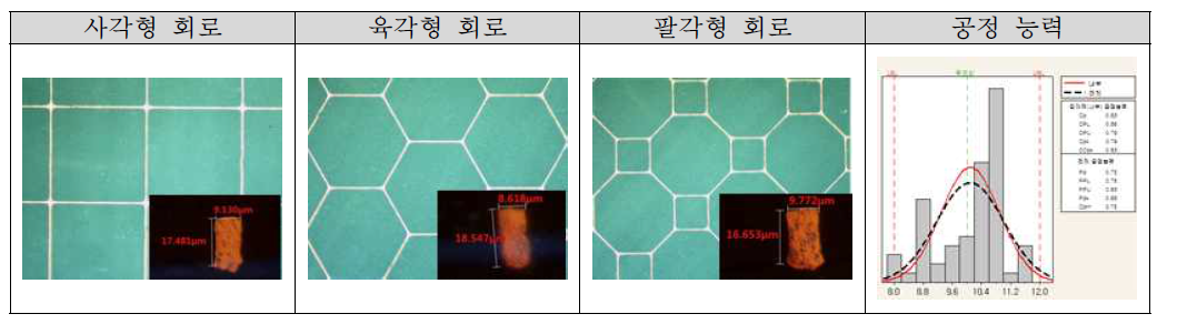 Subtractive 공정 최적화 결과