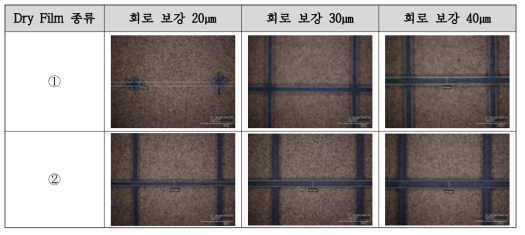 Dry Film 현상력 평가 결과